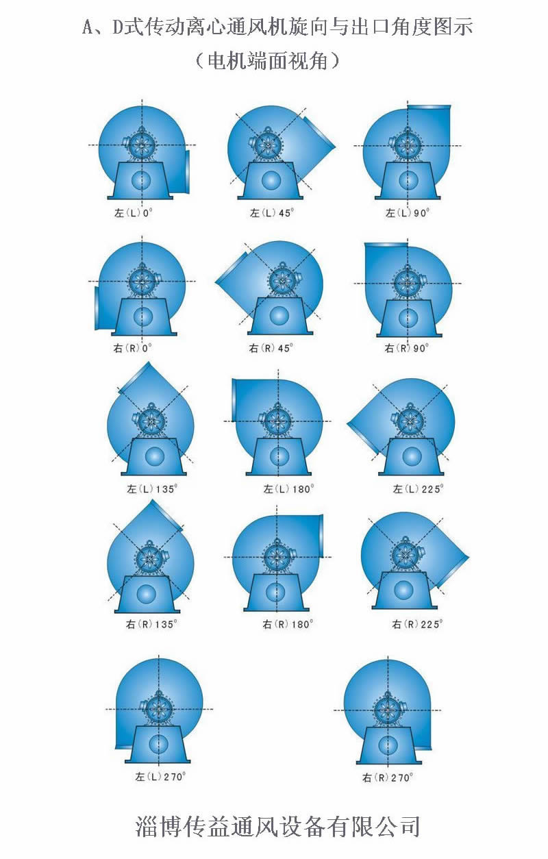 D式（聯(lián)軸器傳動）風機出口角度示意圖